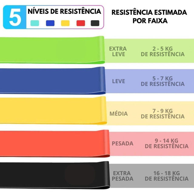Kit Elástico Extensor Para Exercicio E Conjunto 5 Faixa Elastica Thera Band Treino Em Casa Ginastica Fisioterapia Yoga